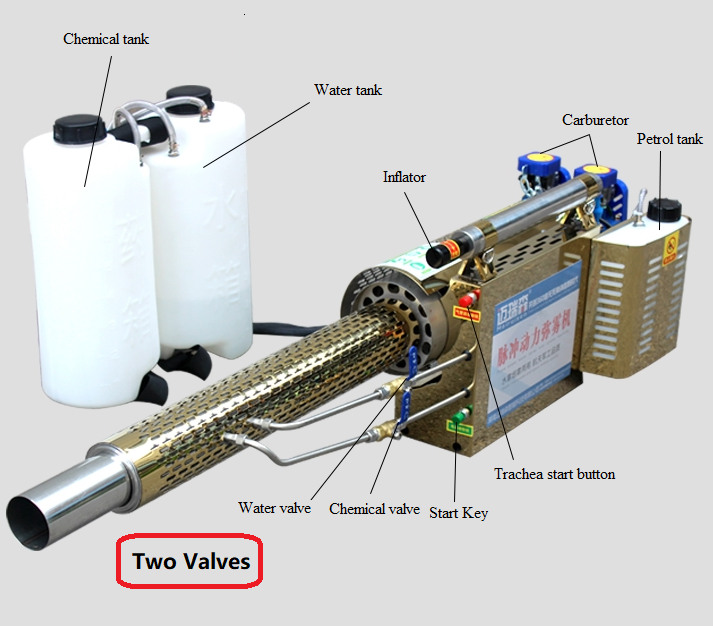 Thermal fogging machine