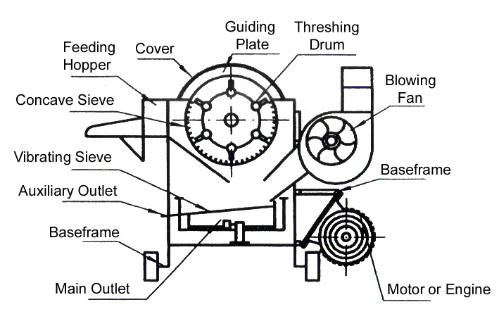 Henan Zealyu Machinery Co.,LTD